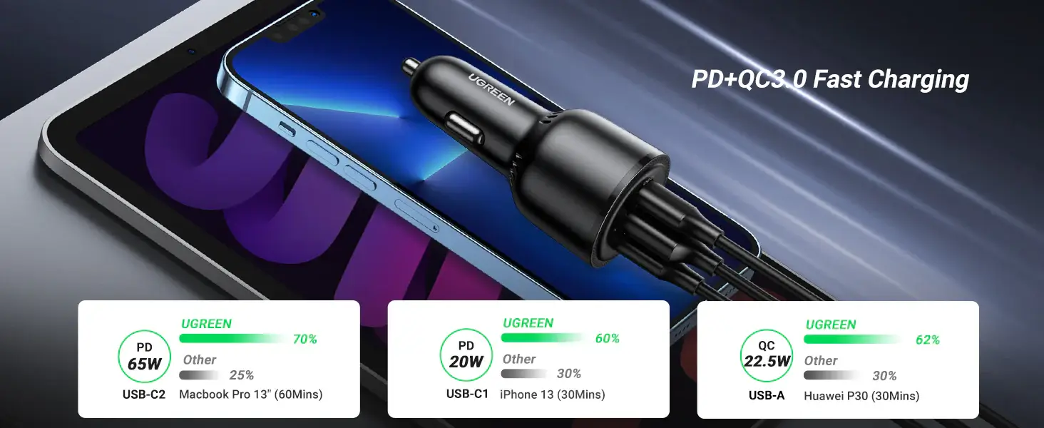 UGREEN CD239 69W USB C Car Charger 20467