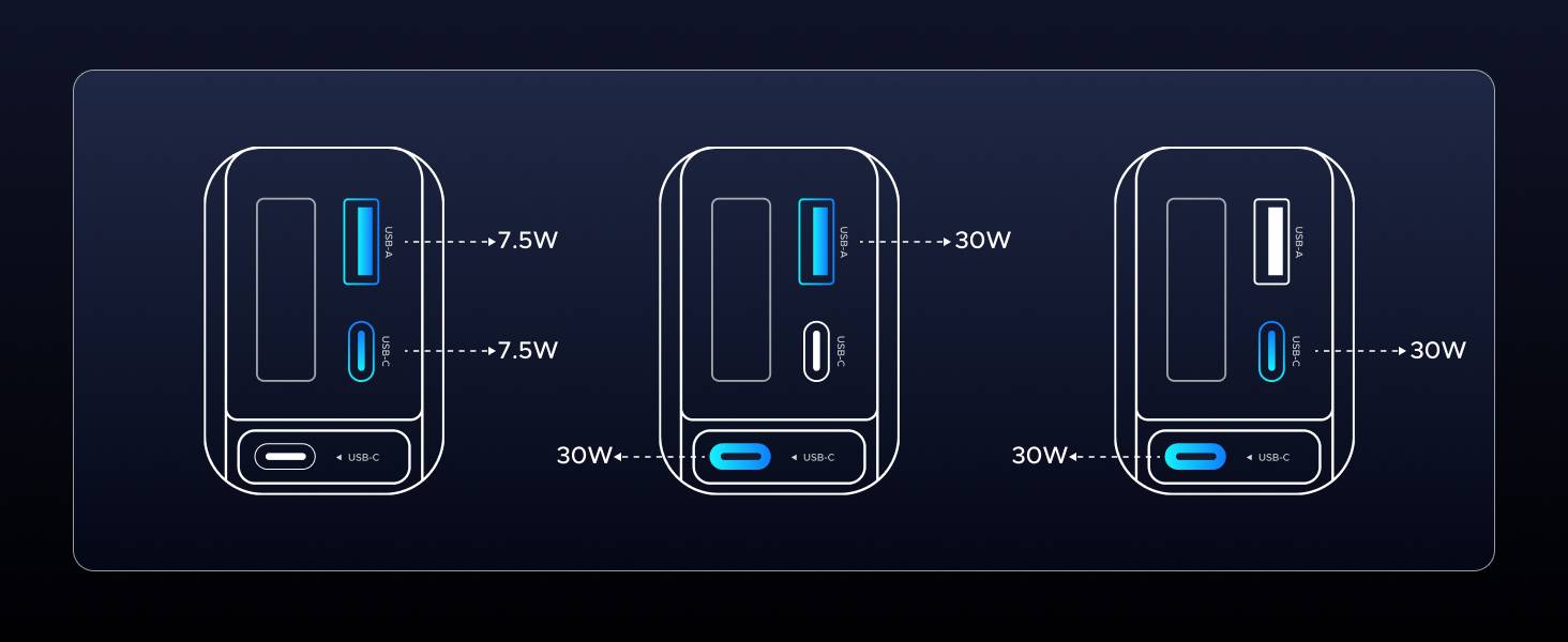 UGREEN Nexode EC602 60W Car Charger with Retractable USB-C Cable (55212)