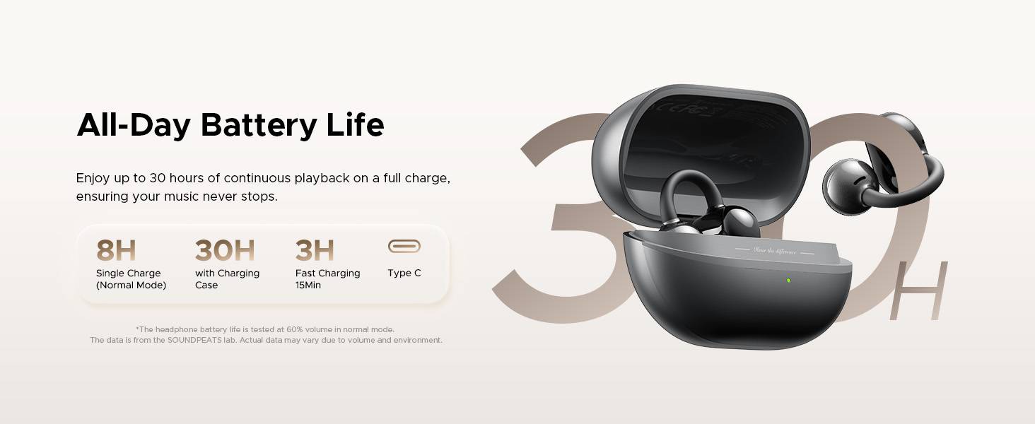 SoundPEATS POP Clip Wireless Open-Ear True Wireless Earbuds