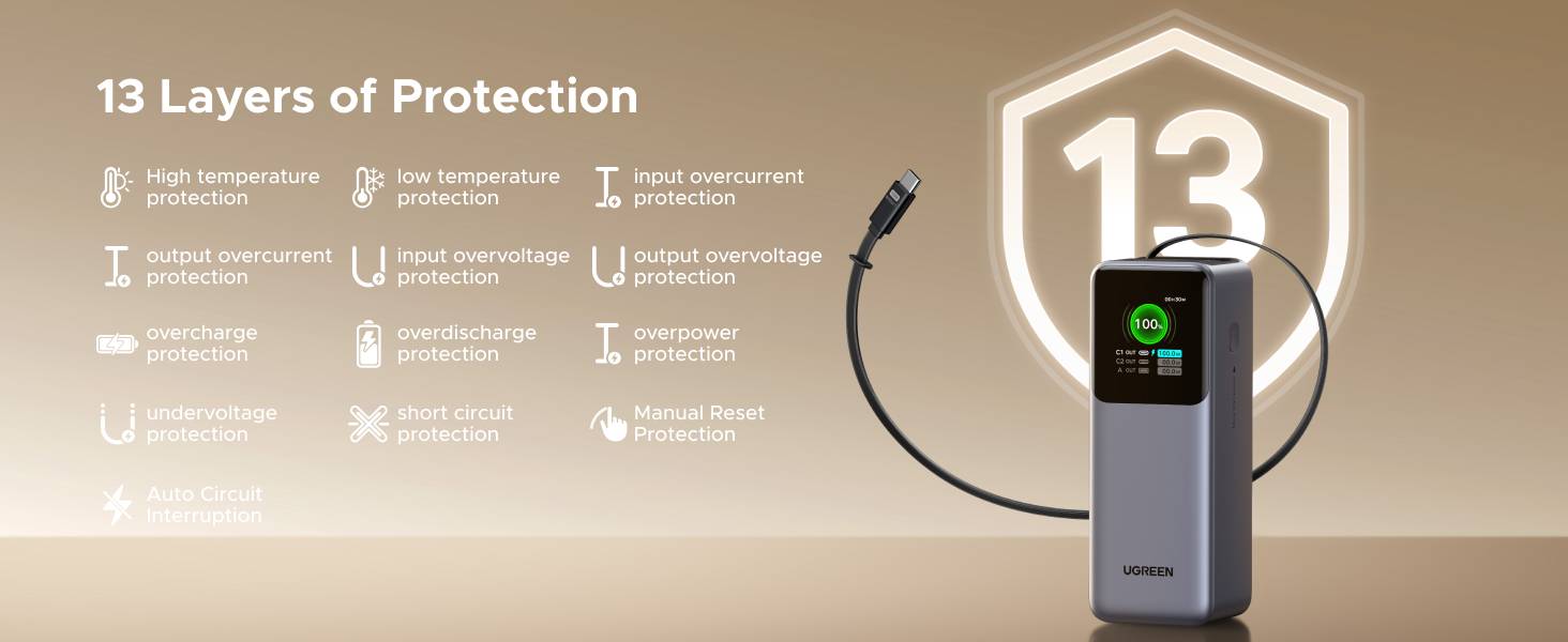 UGREEN Nexode 20000mAh 165W Power Bank with Built-in Retractable USB-C Cable