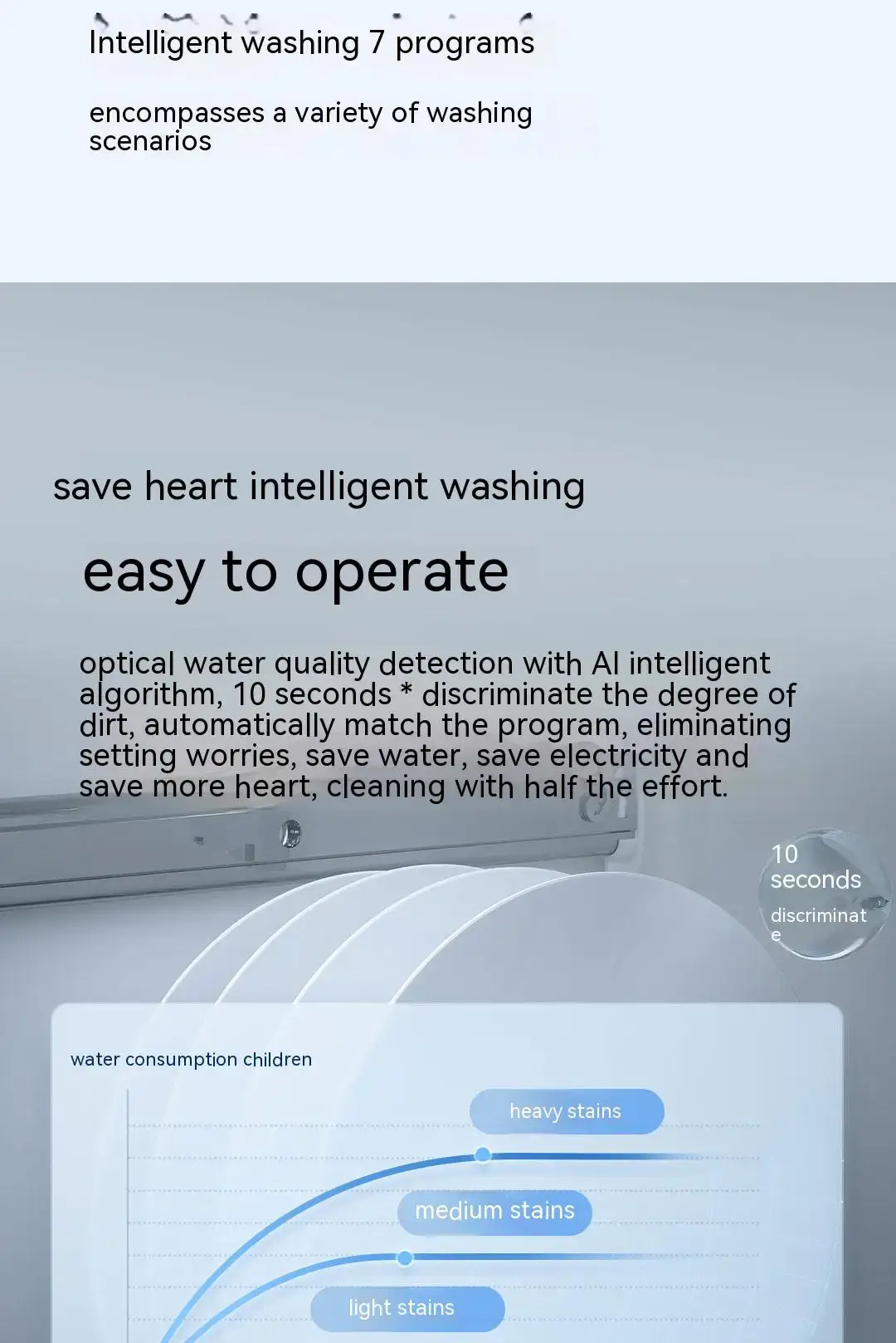 Xiaomi Mijia S1 Smart Desktop Dishwasher 5-in-1 Sterilizing & Hot Air Drying System