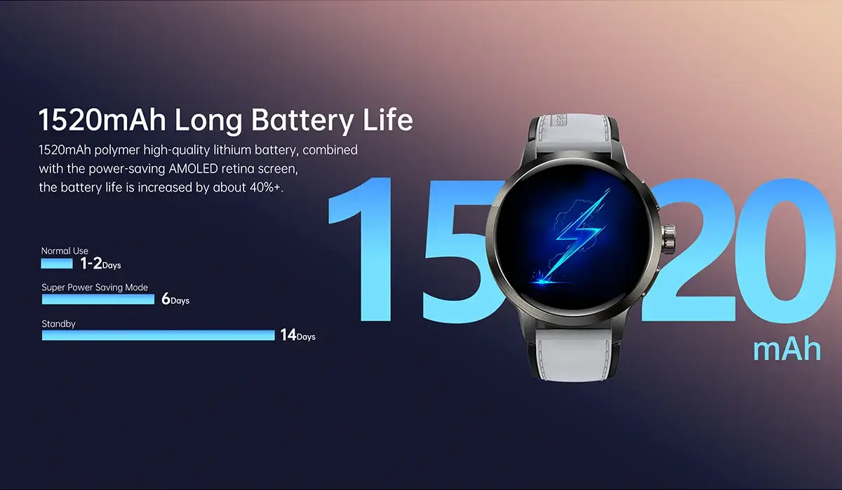 YES Power Link Android Smartwatch with 1.75″ AMOLED Display Rotating Camera & GPS