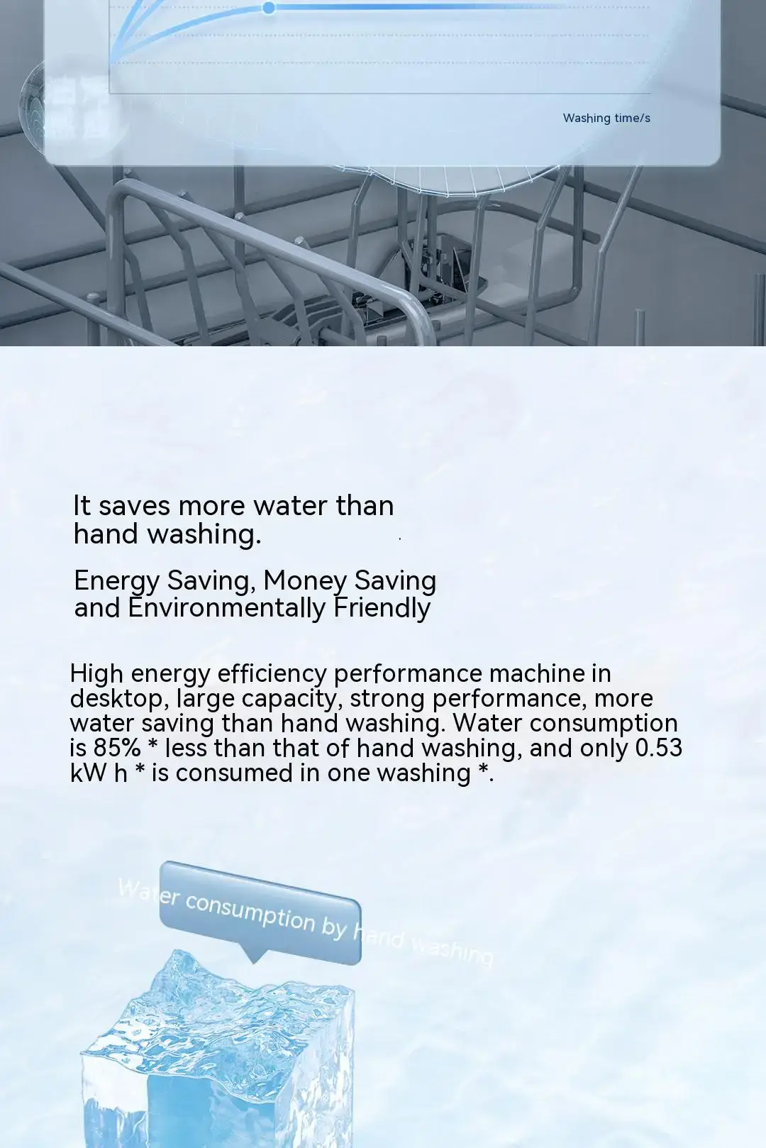 Xiaomi Mijia S1 Smart Desktop Dishwasher 5-in-1 Sterilizing & Hot Air Drying System