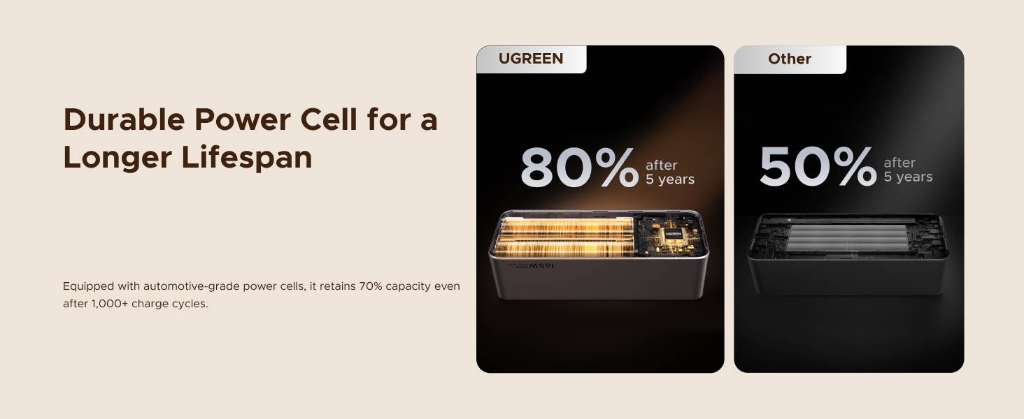 UGREEN Nexode 20000mAh 165W Power Bank with Built-in Retractable USB-C Cable