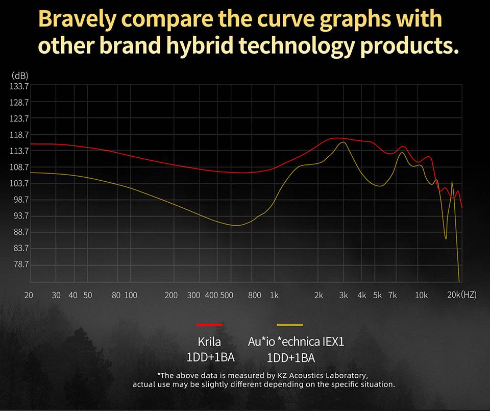 KZ Krila Hybrid Technology Tunable In-Ear Monitors