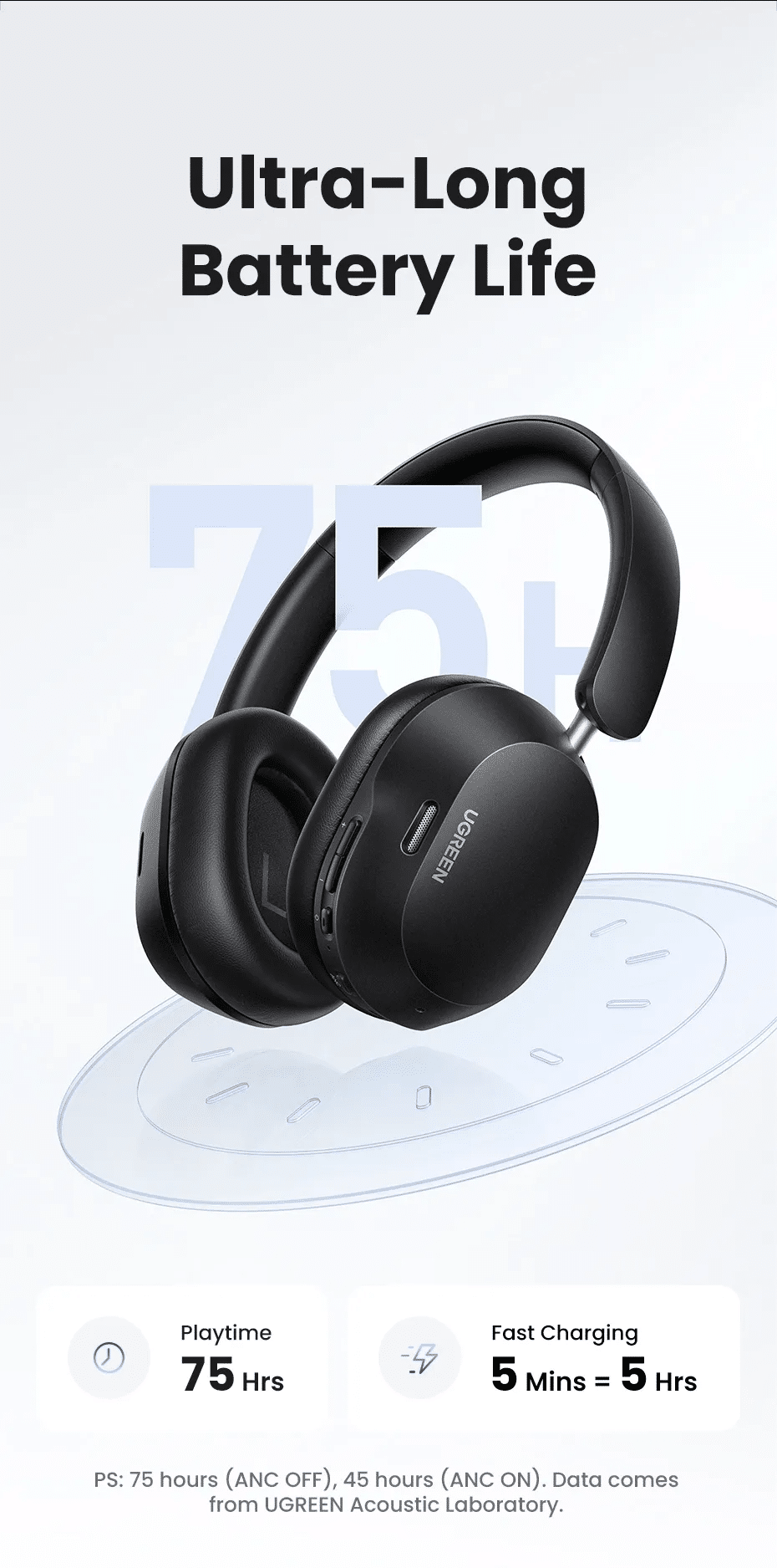 UGREEN HP203 HiTune Max5c ANC Bluetooth Headphones 