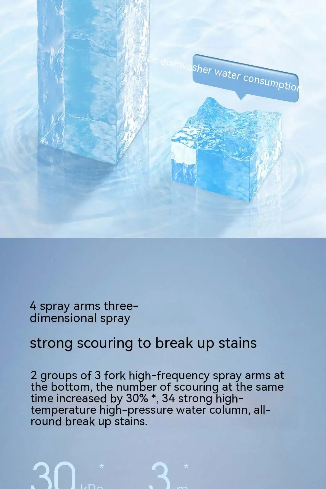 Xiaomi Mijia S1 Smart Desktop Dishwasher 5-in-1 Sterilizing & Hot Air Drying System