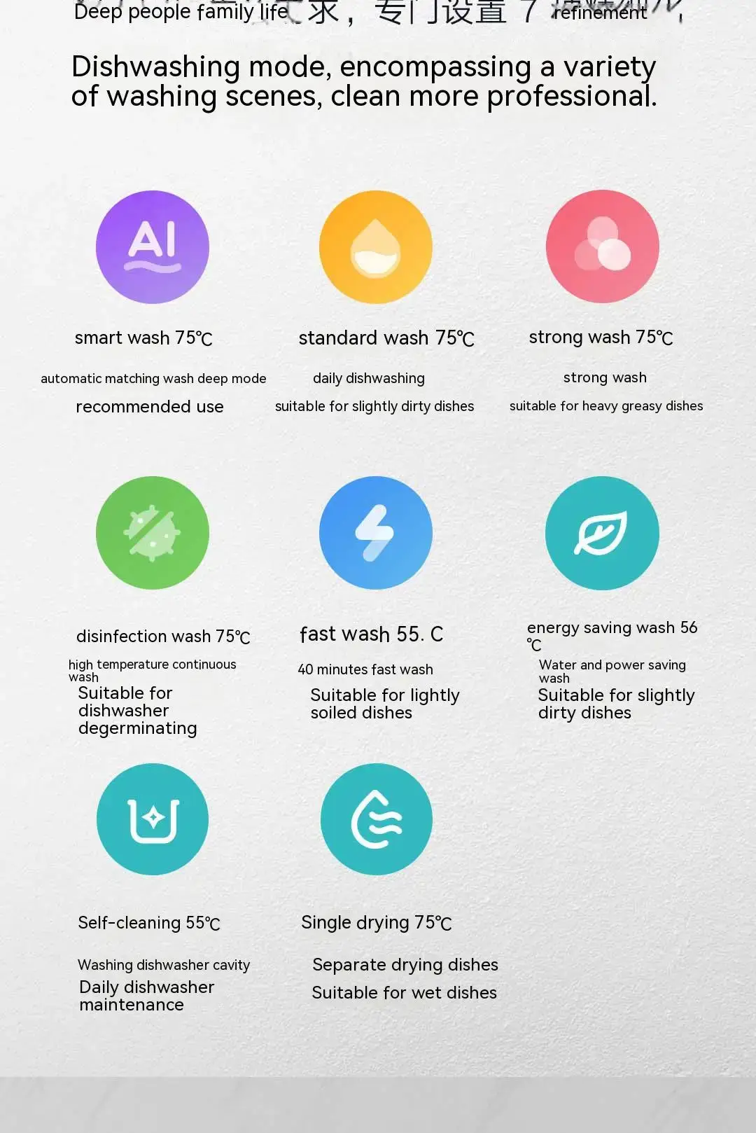 Xiaomi Mijia S1 Smart Desktop Dishwasher 5-in-1 Sterilizing & Hot Air Drying System