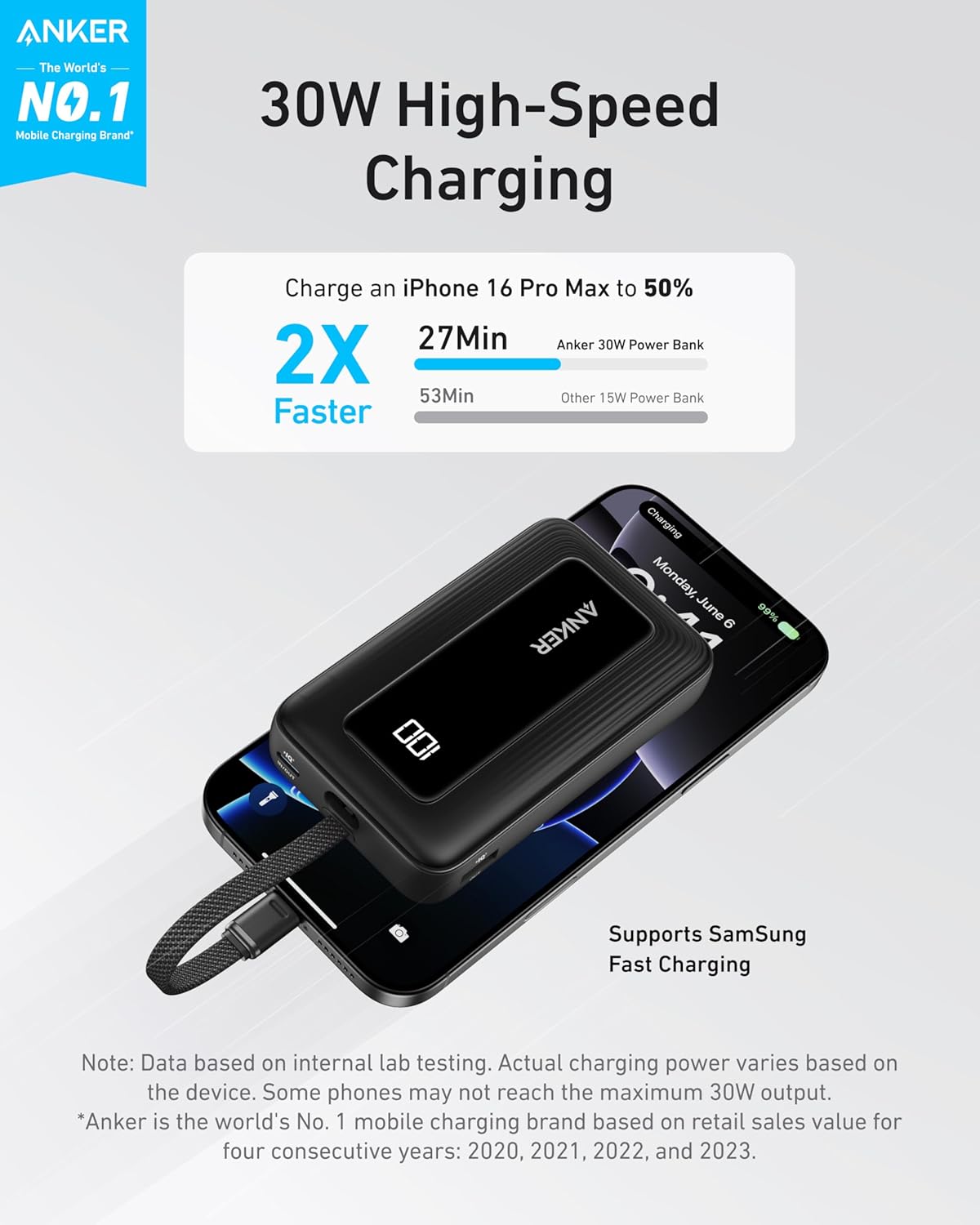 Anker Zolo A1688 10000mAh 30W Power Bank with 5.4-inch Built-in USB-C Cable