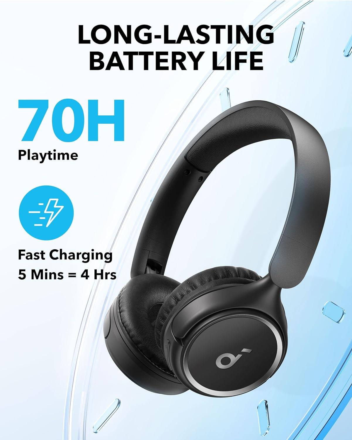 Anker Soundcore H30i Wireless Bluetooth On-Ear Headphones