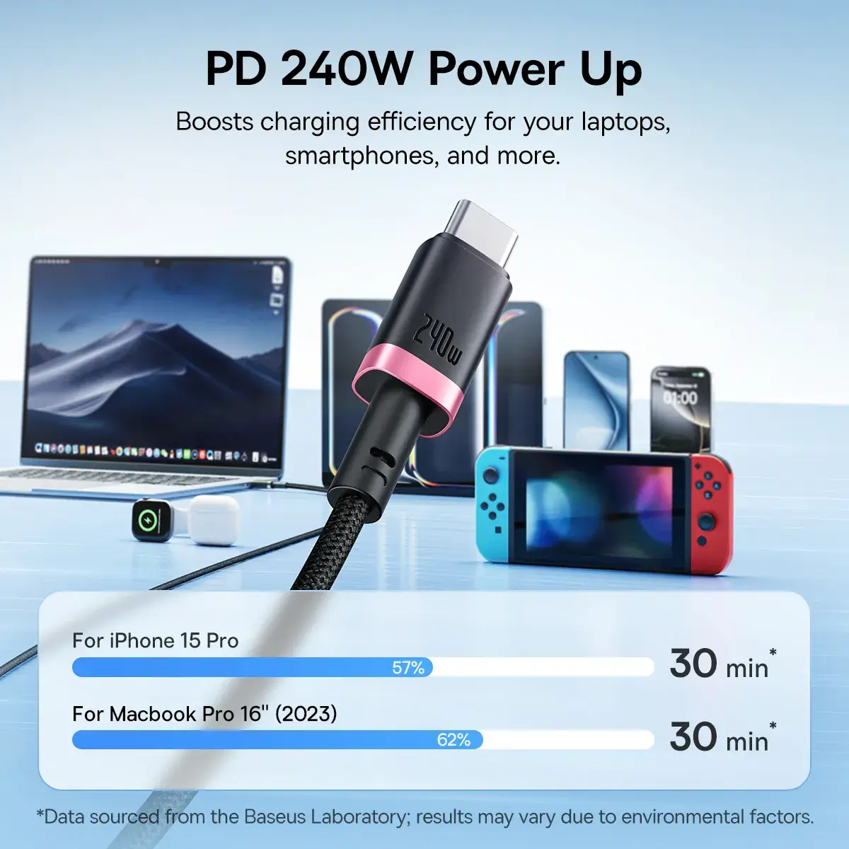 Baseus Dura Series 240W Type-C to Type-C Fast Charging & Data Cable 2M