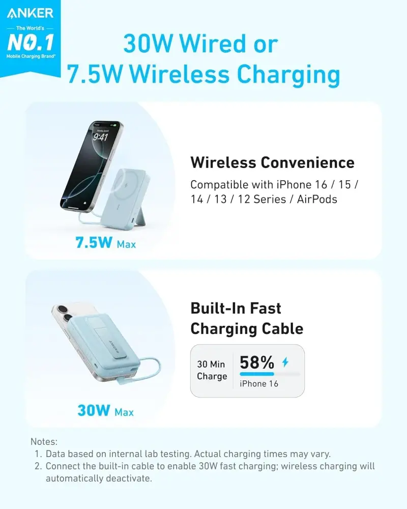 Anker Zolo A1684 10000mAh 30W Magnetic Wireless Power Bank