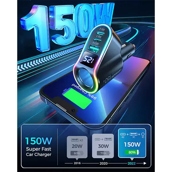 JOYROOM JR-CL21 150W 4-in-1 Multi-Port Car Charger with Dual Fast Charging & Extension Ports