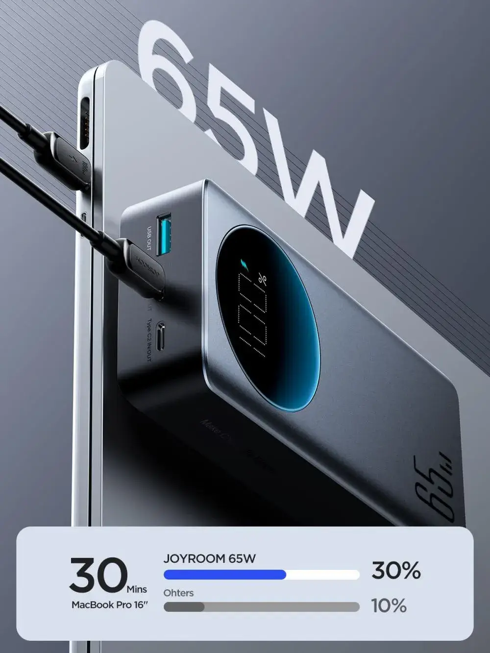 Joyroom JR-PBF05 30000mAh Power Bank with 65W Super Fast Charging & Digital Display
