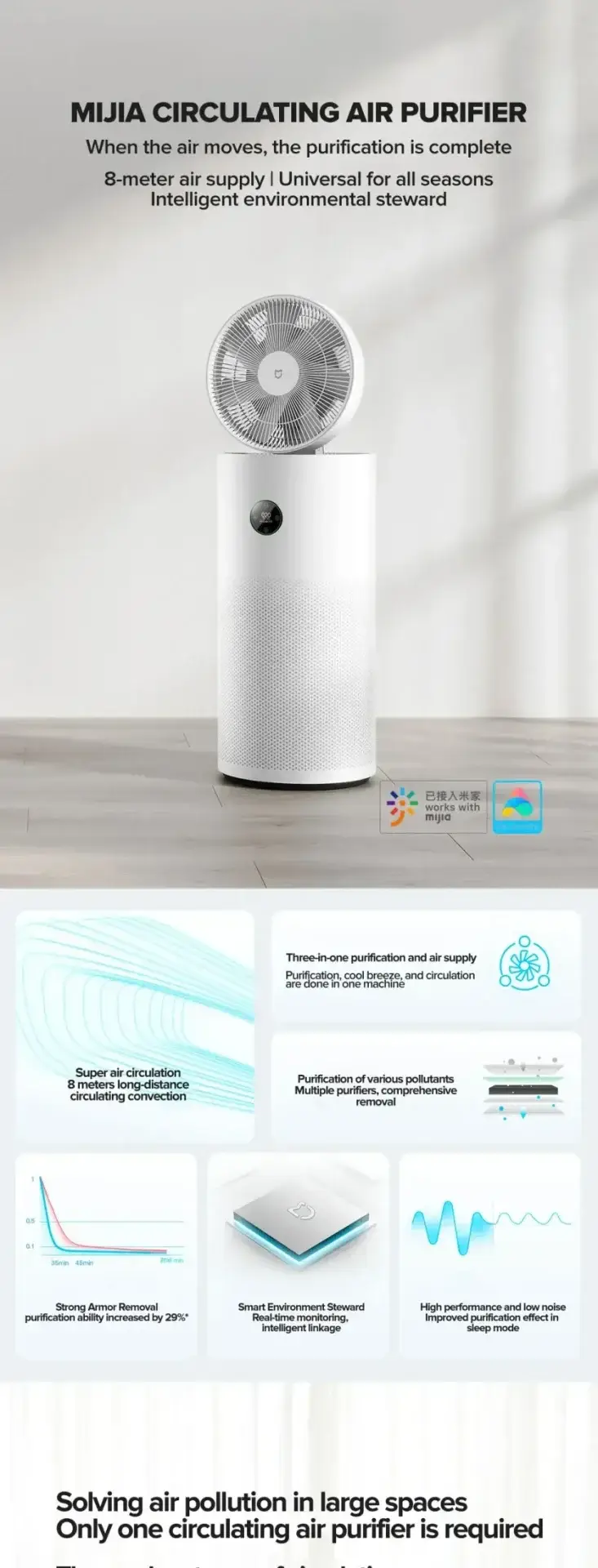 Xiaomi Mijia Smart APP-Controlled Circulating Wind Fan with PM2.5 Air Purifier