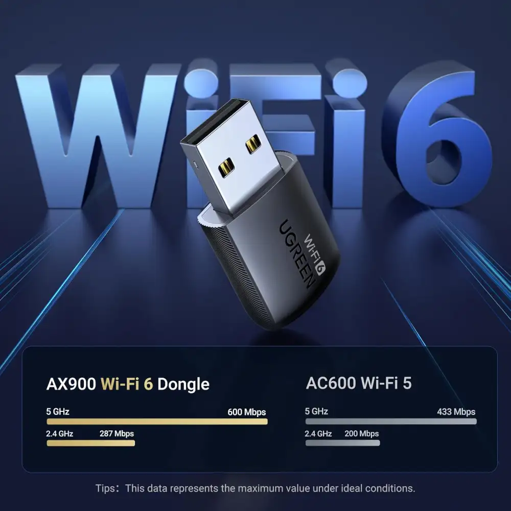 UGREEN CM762 AX900 Dual-Band USB Wi-Fi Adapter