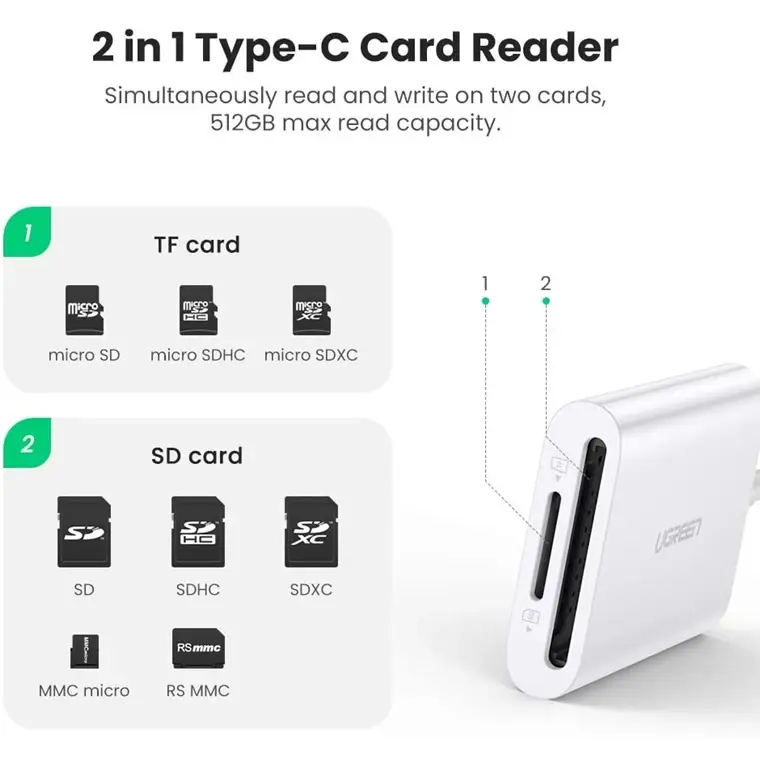 UGREEN CM265 2-in-1 USB-C OTG Card Reader 55853