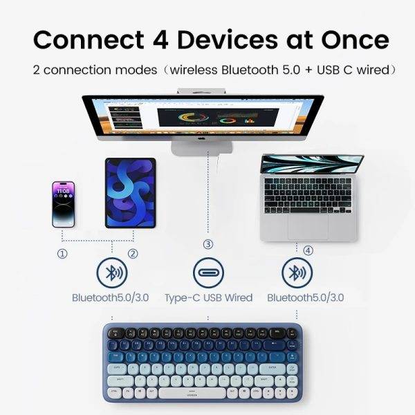 UGREEN KU101 FUN+ Wired Mechanical Keyboard 90755