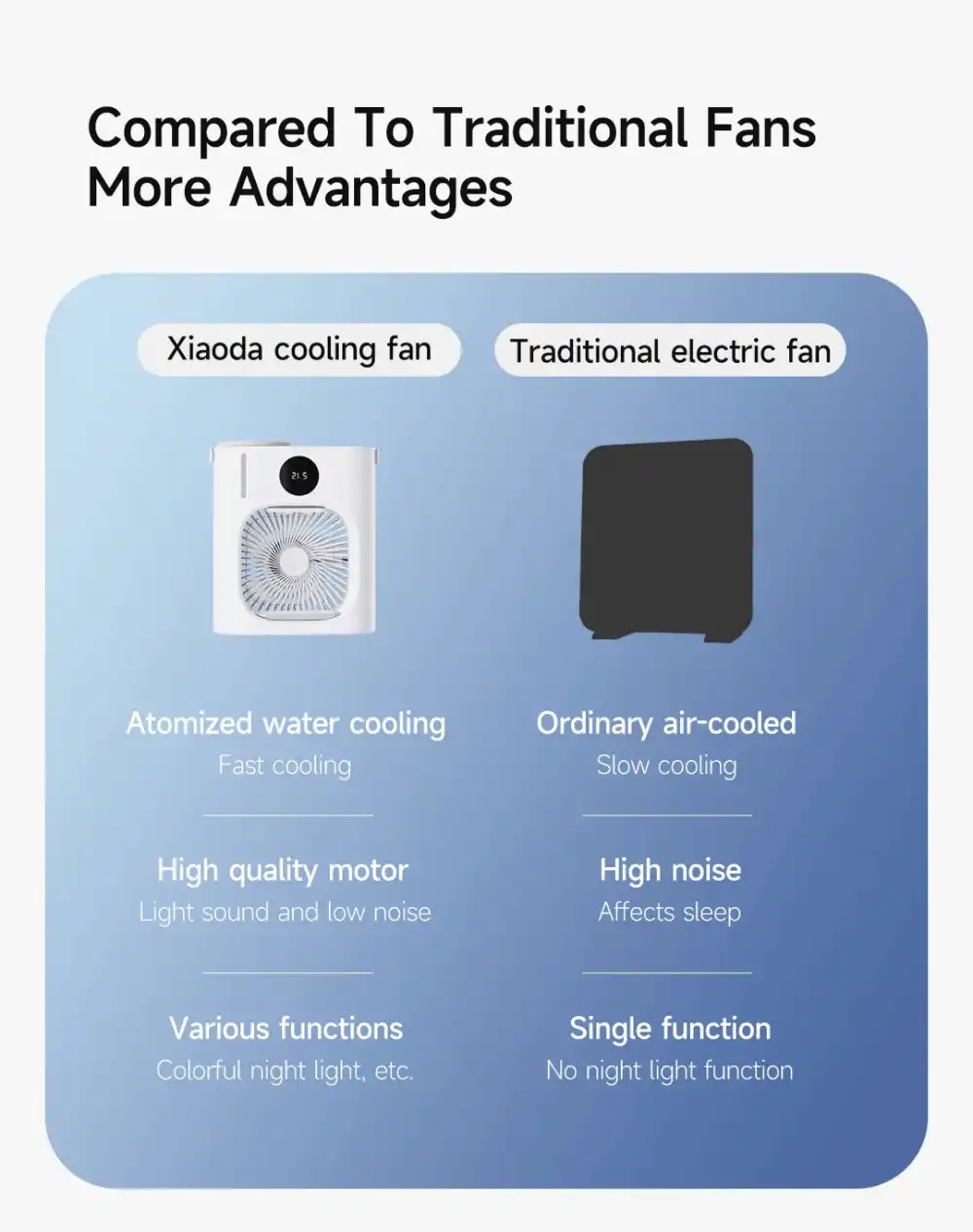 Xiaomi Xiaoda CL08 Mist Cooling Leafless Tower Fan