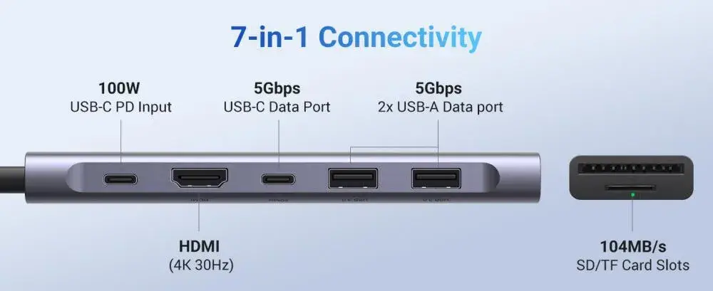 UGREEN CM195 7-in-1 USB-C Hub with 4K HDMI 100W Power Delivery and 5Gbps Data Transfer