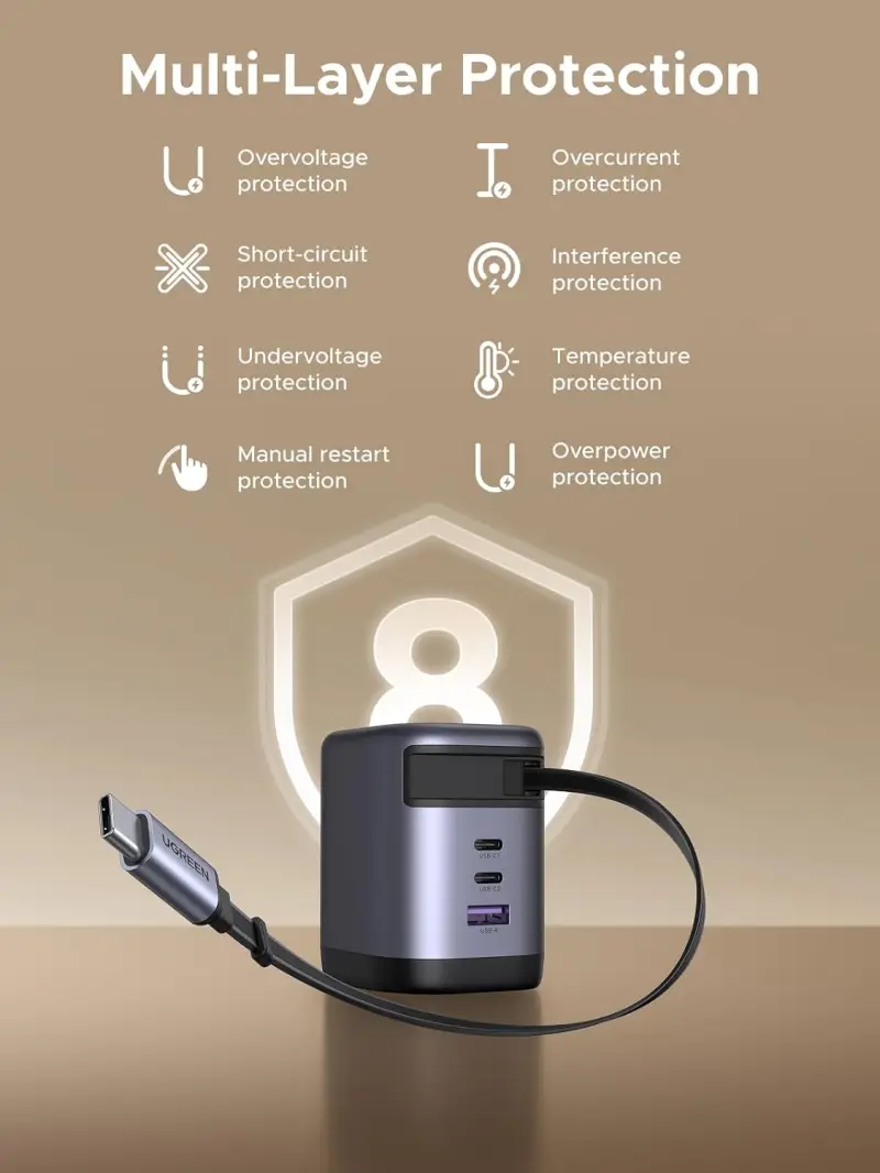 UGREEN Nexode X606 100W GaN USB-C Retractable Fast Charger with Built-in Cable