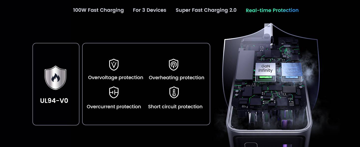 UGREEN Nexode Pro 100W GaN Charger with 3 Ports PPS & USB C Cable X757  Ultra Fast Charging