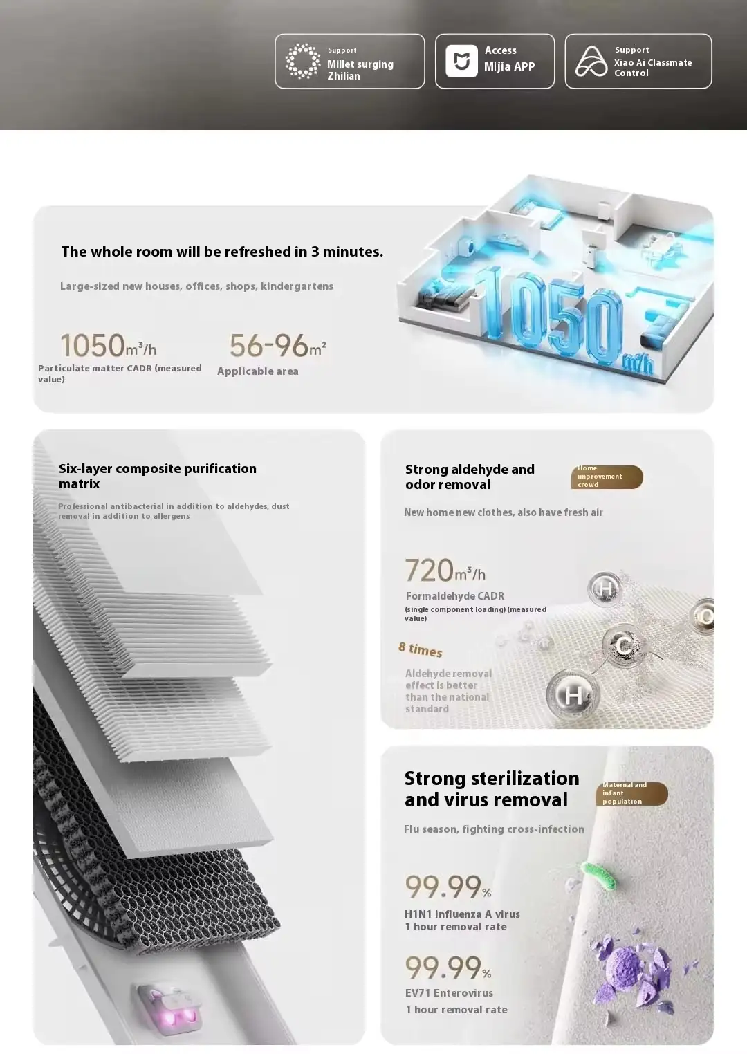 Xiaomi Mijia Air Purifier 5 Pro