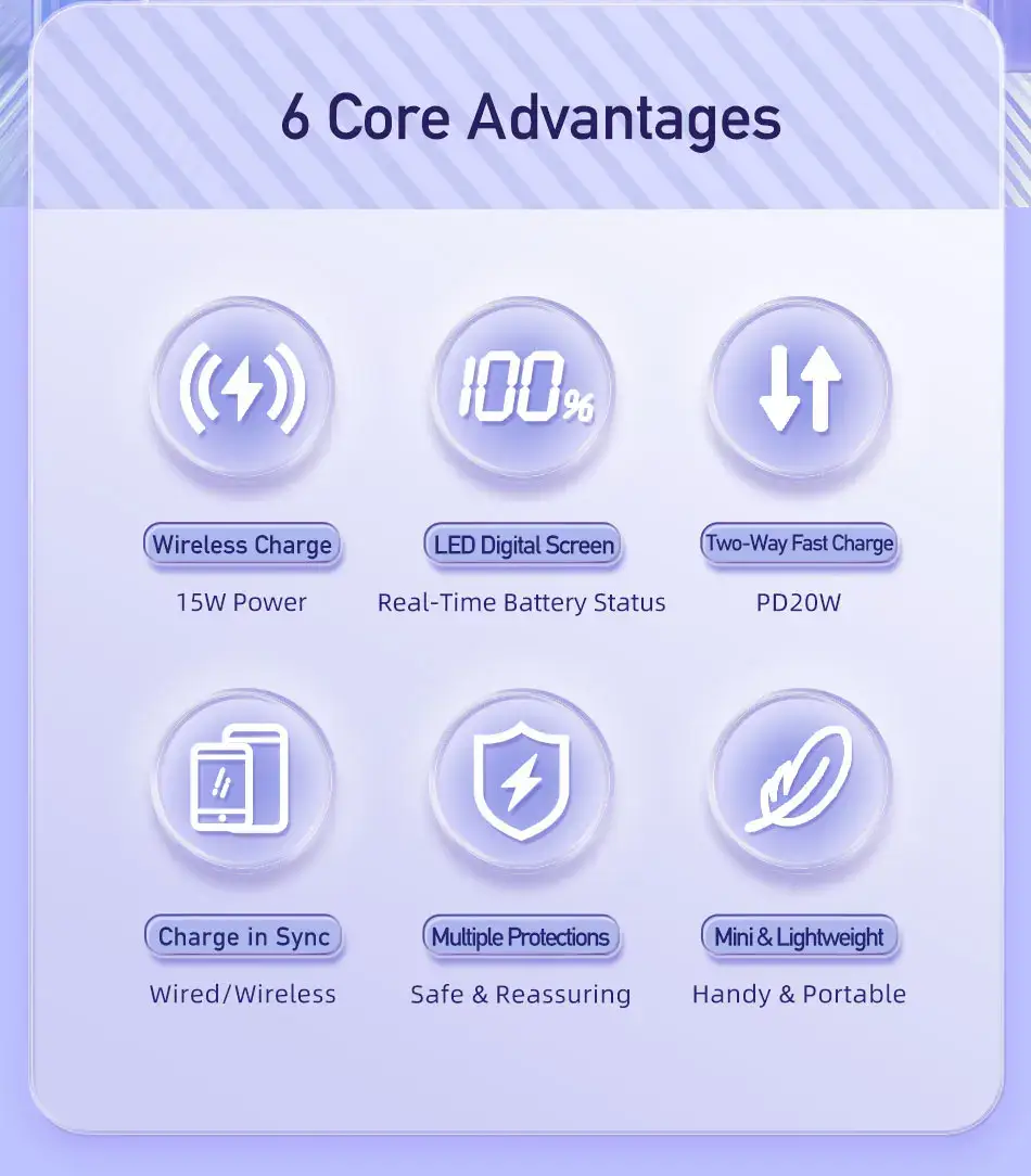 Awei P39K 10000mAh 20W PD Magnetic Wireless Power Bank