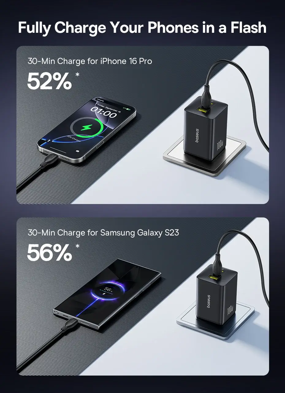Baseus EnerFill FE11 100W 3-Port USB-C Fast Charger with USB-C To USB-C Cable