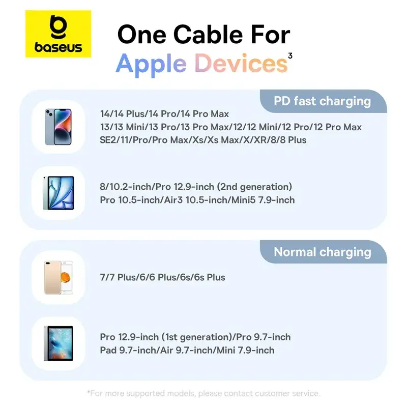 Baseus Discolor Series 20W PD Type-C to Lightning Cable 1M Black