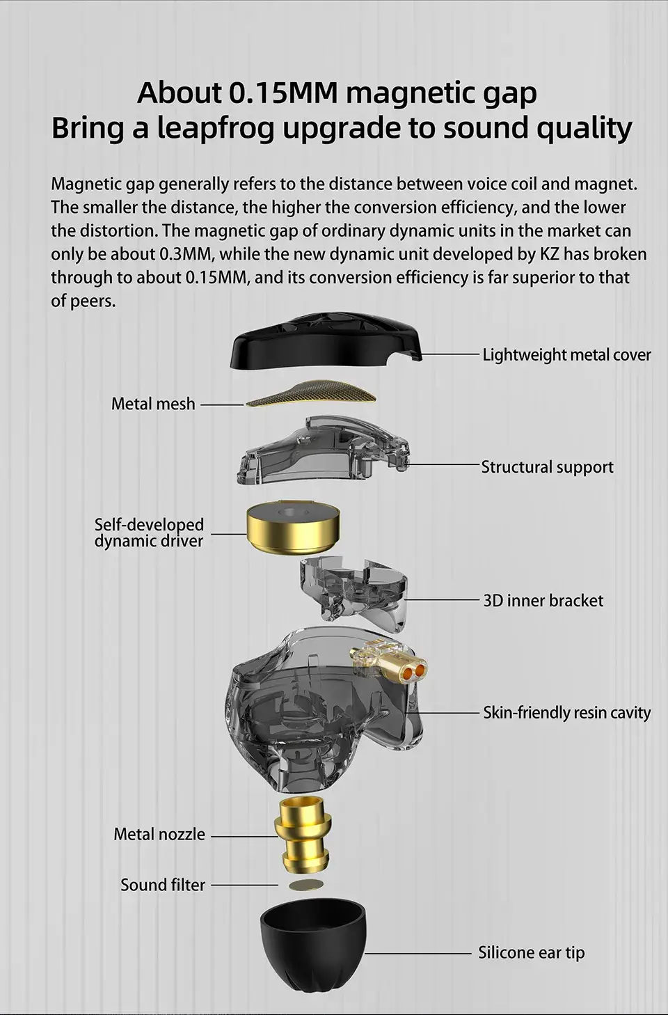 KZ DQS New Generation Legendary Dynamic Driver In-Ear Monitors (IEM)