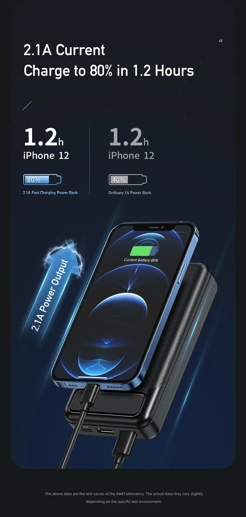 Awei P5K 10000mAh Fast Charging Power Bank