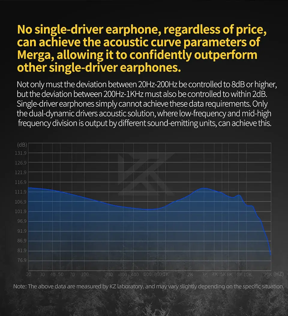 KZ Merga OFC Professional IEM Earphones with Superior Sound Clarity