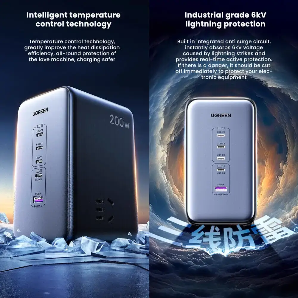 UGREEN S780 GaN 200W 7-in-1 Smart Charging Station 4 USB-C, 1 USB-A, 2 AC Outlets 25767