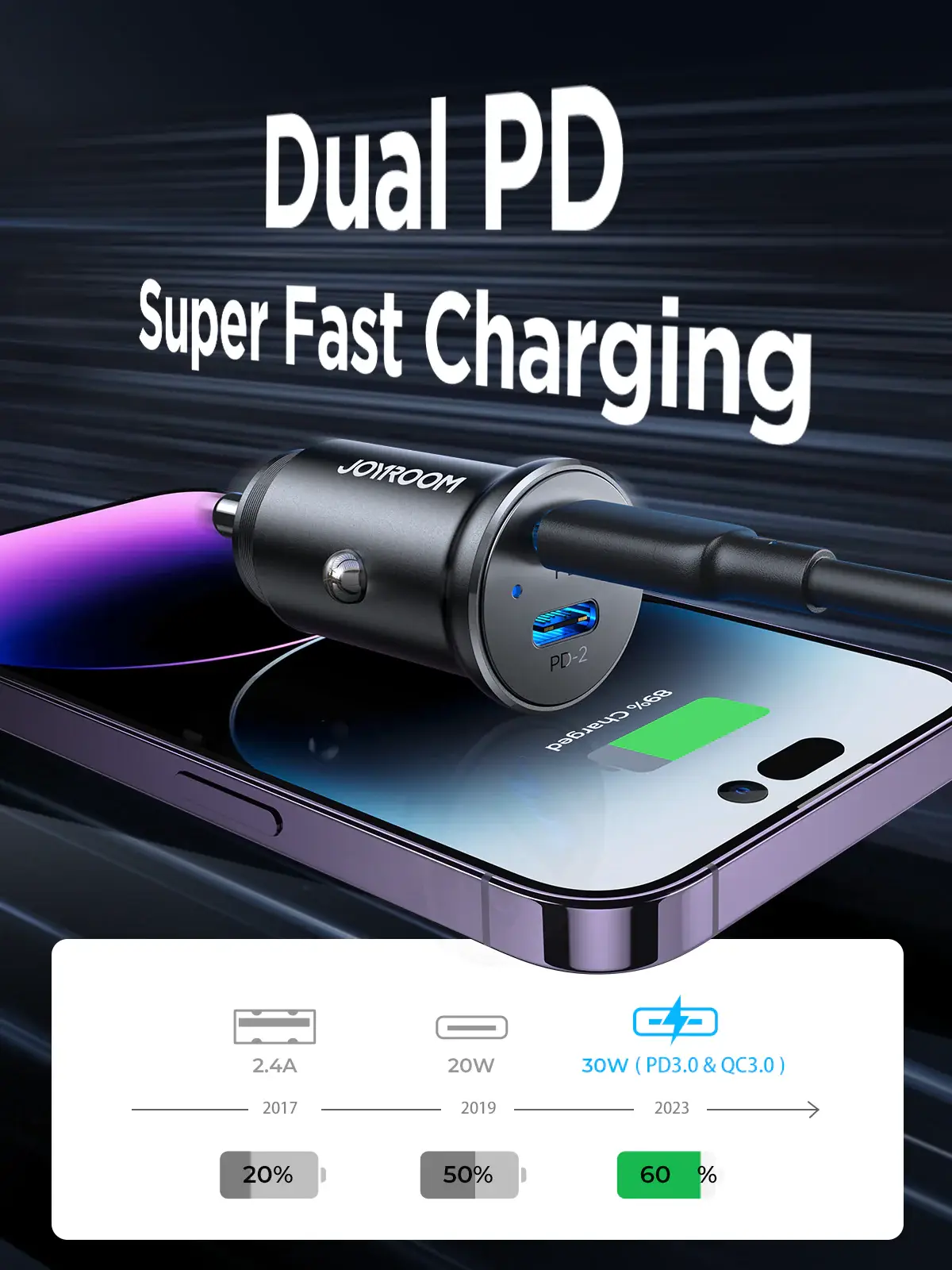 JOYROOM JR-CCN06 30W 2-Port Mini Metal Car Charger