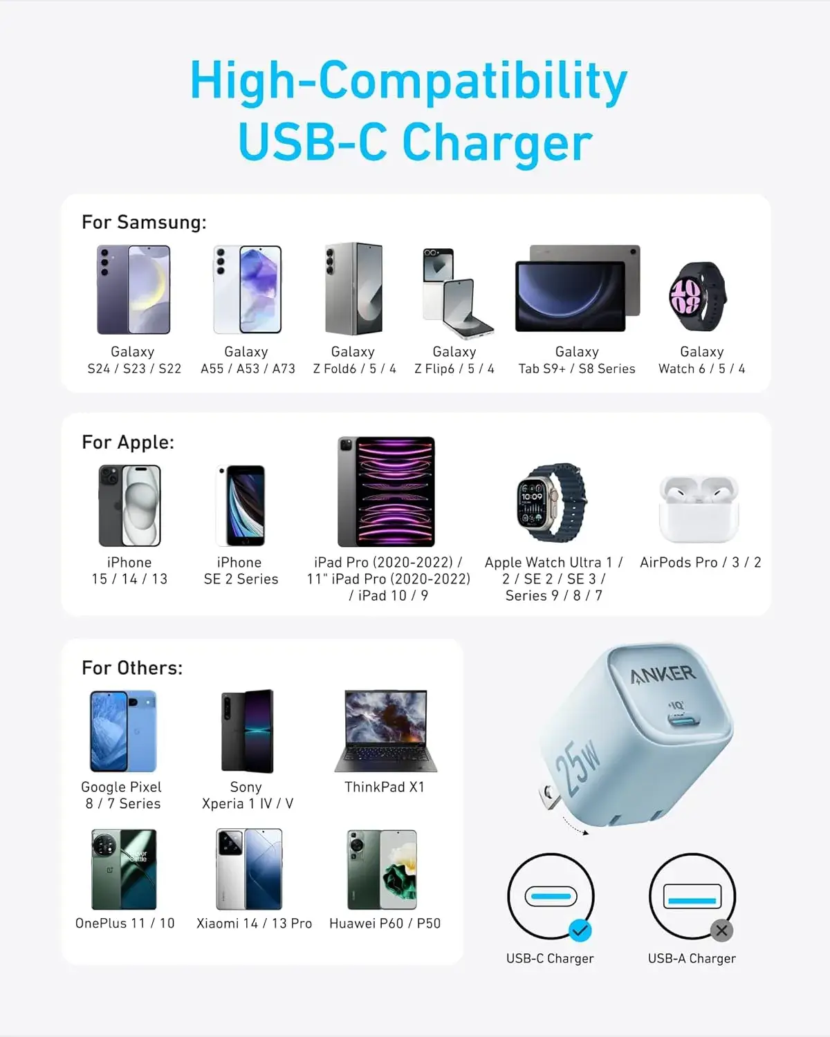 Anker A2656 25W PD Compact USB-C Fast Charger
