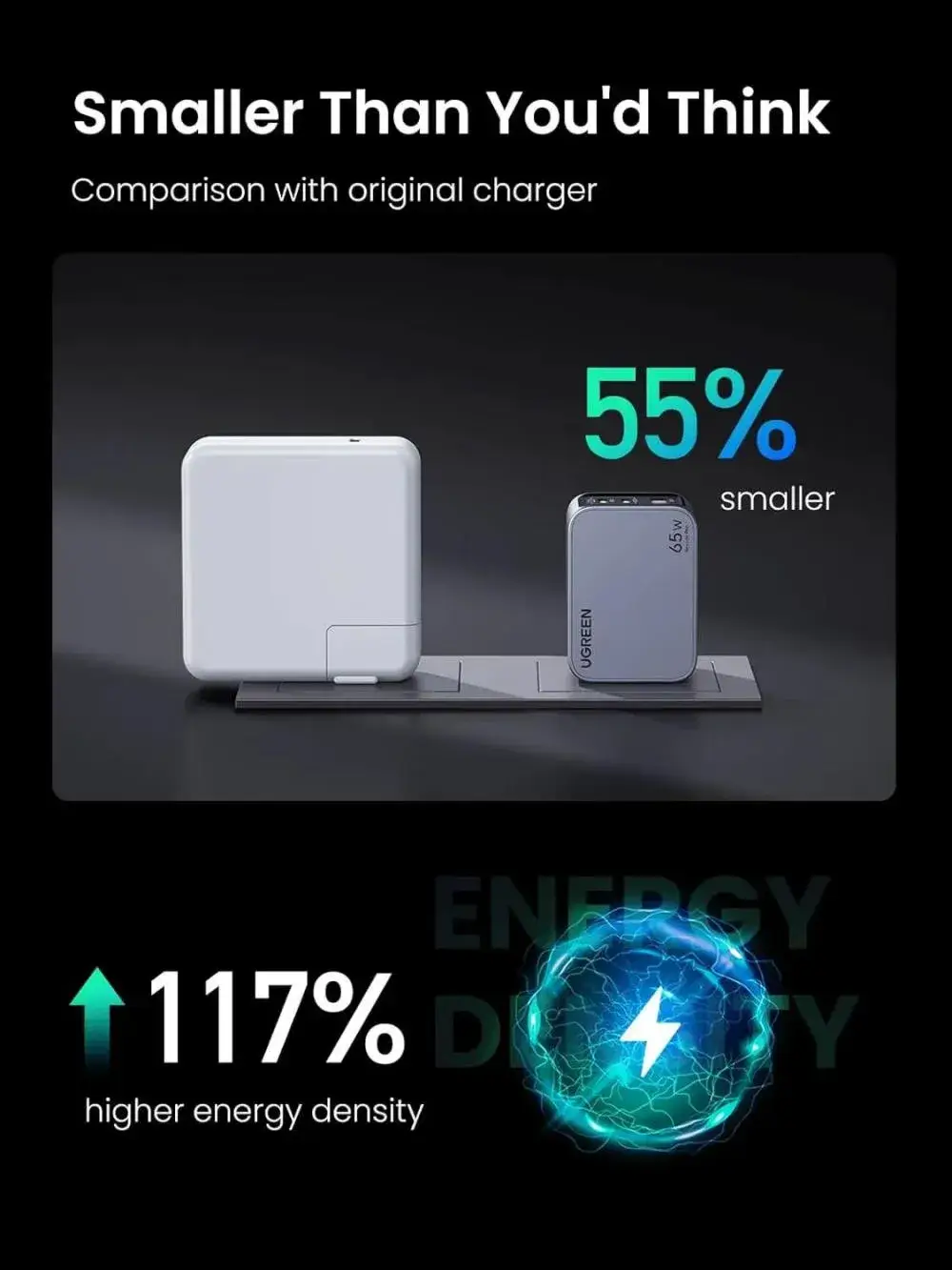 UGREEN Nexode Pro X755 65W 3-Port GaN Fast Wall Charger with Foldable Plug USB-C & USB-A Charger