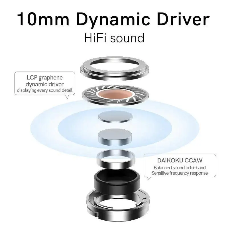 QCY MeloBuds N30 (HT16) 45dB ANC Wireless Earbuds