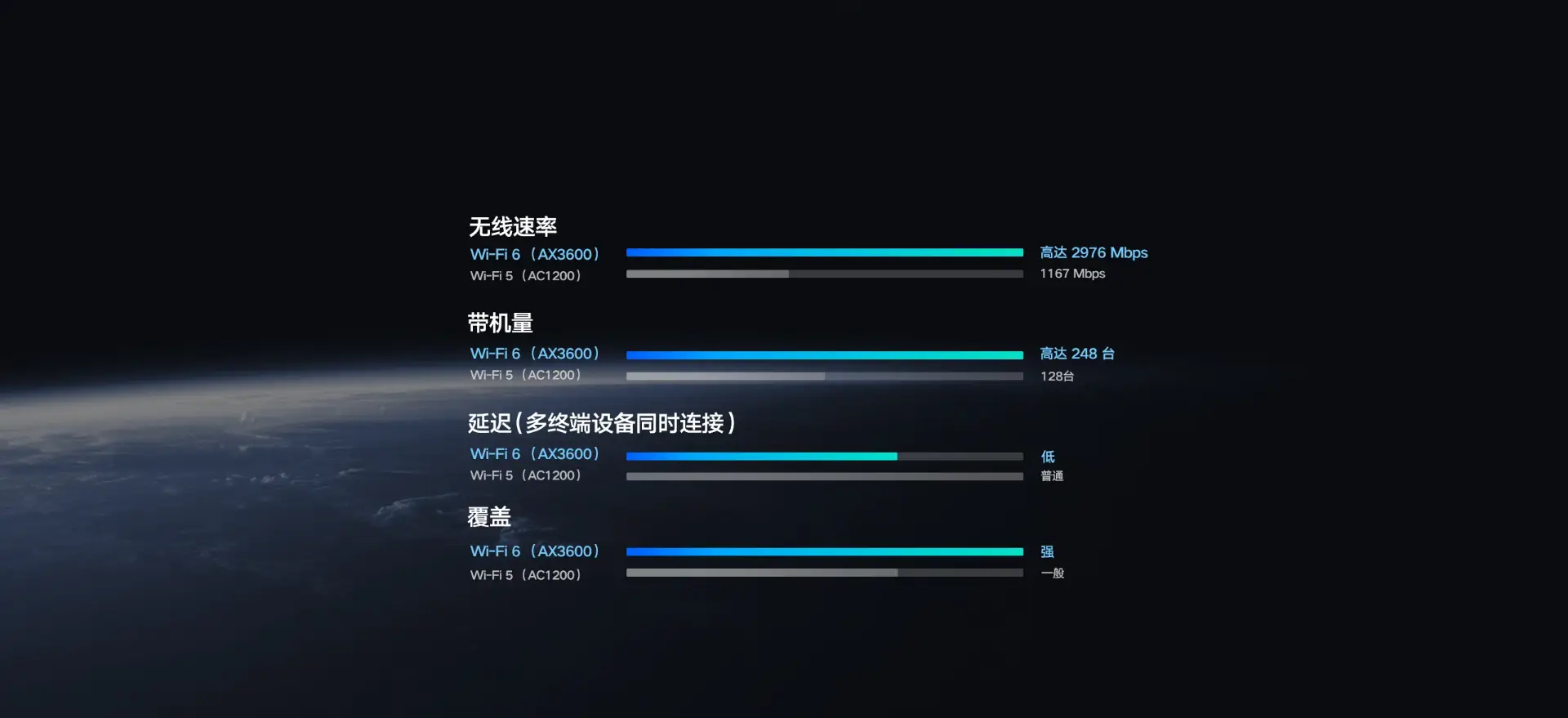 Xiaomi Mi AIoT Router AX3600 Dual-Band Wi-Fi 6 Gigabit Router with AIoT Smart Antenna