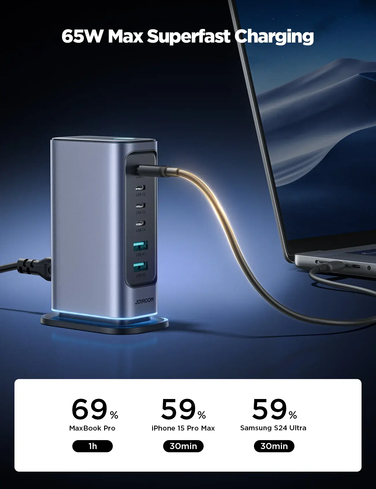 Joyroom JR-TCM02 65W 6-in-1 Multi-Port Fast Charger