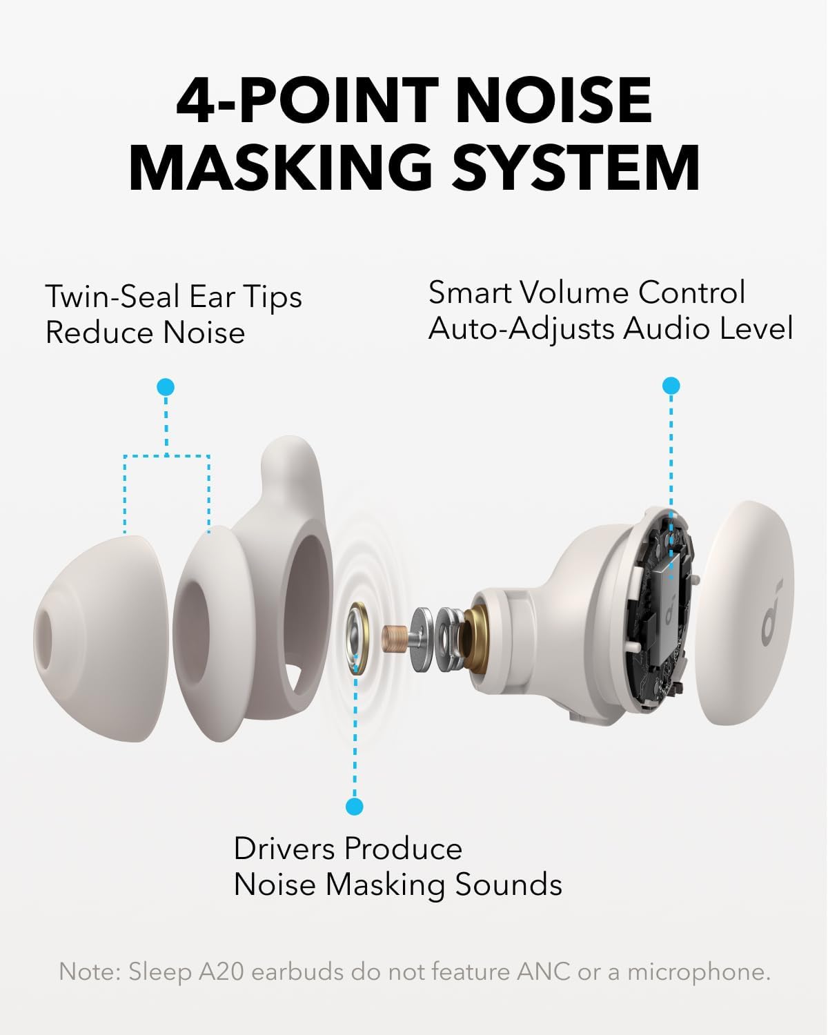 Anker Soundcore Sleep A20 True Wireless Noise-Isolating Sleep Earbuds