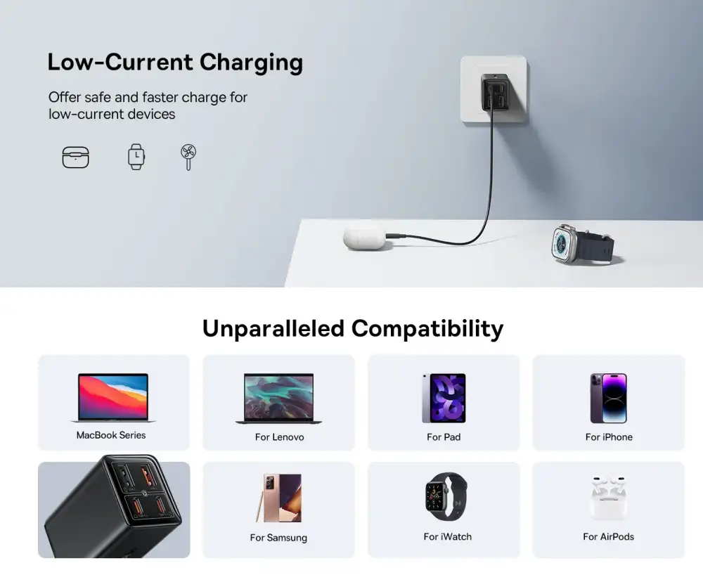Baseus GaN6 Pro 65W 4-Port Fast Charger with Dual USB-A & Dual USB-C Ports