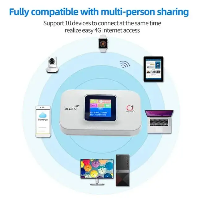 VEMO E5783 Plus 4G/5G High-Speed Pocket Wi-Fi Router 300Mbps Portable Hotspot