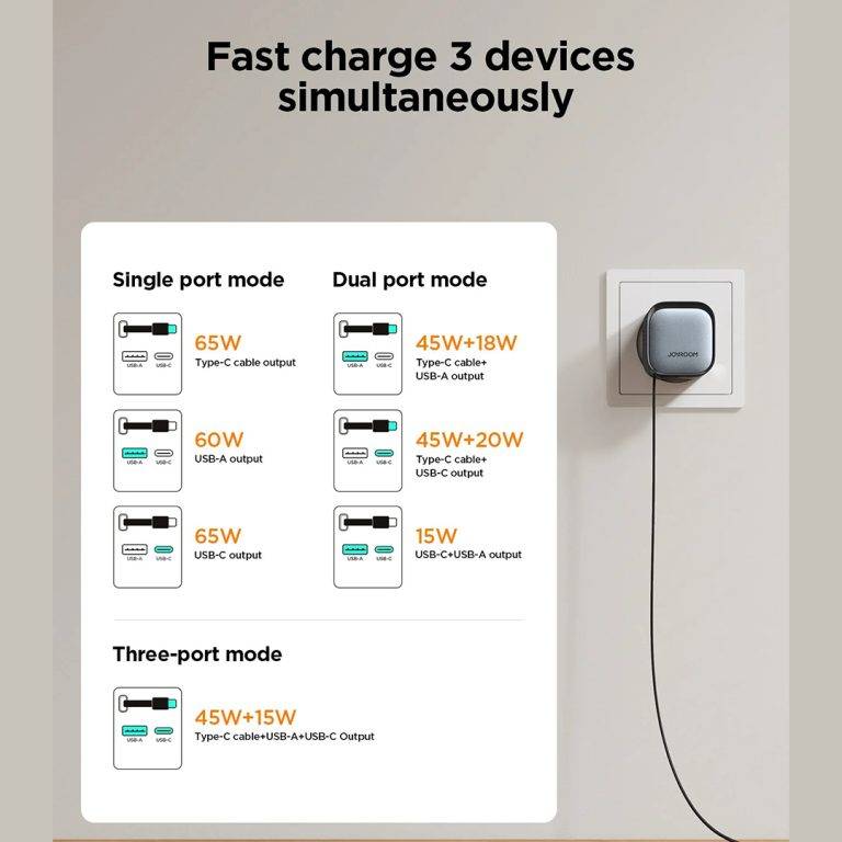 Joyroom JR-TCL02 65W GaN Charger with Retractable Cable