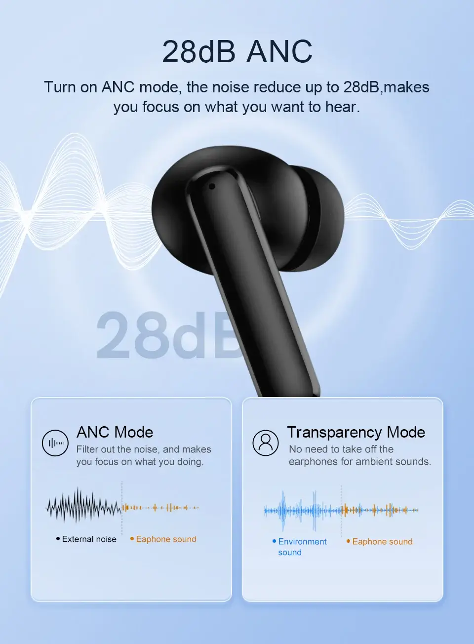 QCY T13 ANC True Wireless Earbuds with Active Noise Cancellation