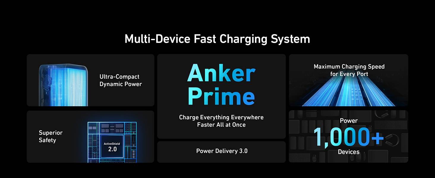 Anker Prime A1336 200W 20000mAh Power Bank with Multi-Device Fast Charging and Digital Display