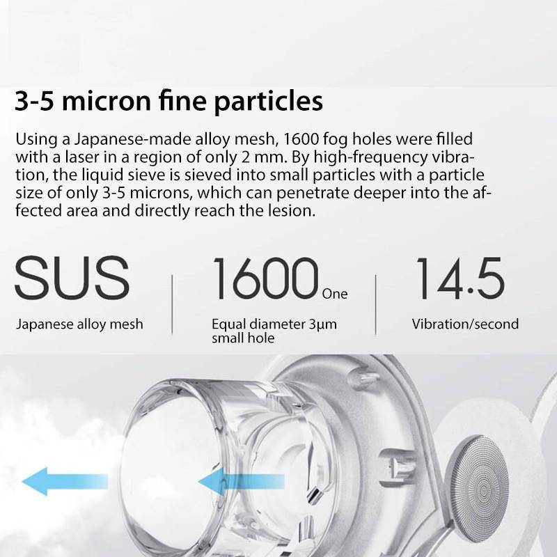 Xiaomi Youpin Andon Portable Mini Nebulizer Handheld Micro-Atomizer Inhaler for Respiratory Relief