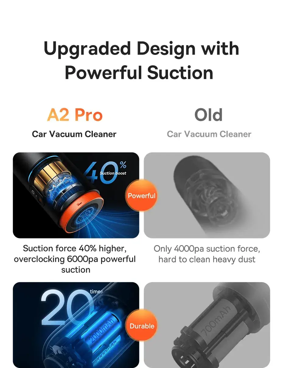 Baseus A2 Pro Car Vacuum Cleaner 6000Pa Powerful Suction, Portable & Rechargeable