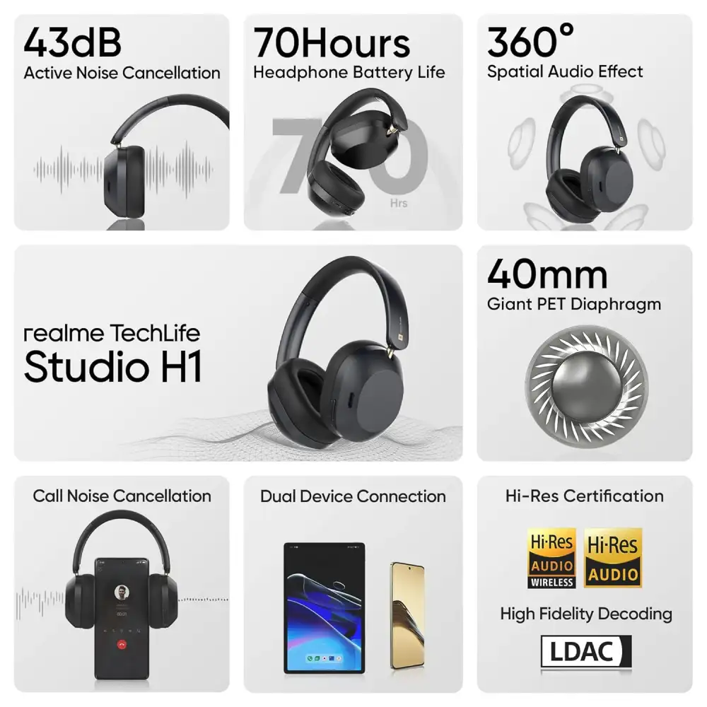 Realme TechLife Studio H1 Over-Ear Wireless Bluetooth Headphones