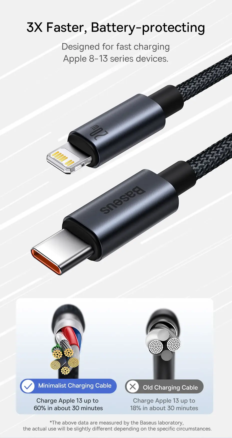 Baseus Minimalist Series 20W USB-C to Lightning Fast Charging Data Cable